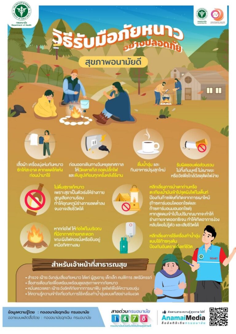 วิธีรับมือภัยหนาว อย่างปลอดภัย สุขภาพอนามัยดี